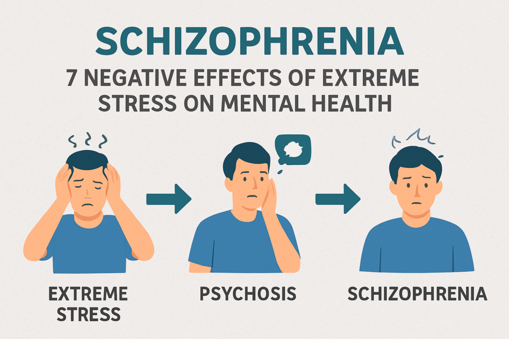 Schizophrenia: 11 Warning Signs That Stress May Be Turning Into a Disorder 2 Schizophrenia: 7 Warning Signs You Shouldn’t Ignore," featuring icons and text that illustrate common symptoms such as hallucinations, delusions, disorganized thinking, and social withdrawal.